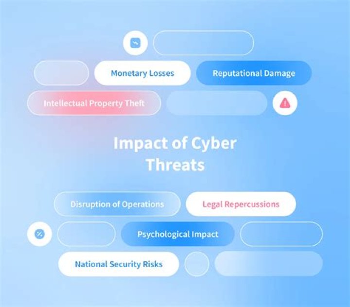 Could a cyber attack disrupt the financial system?