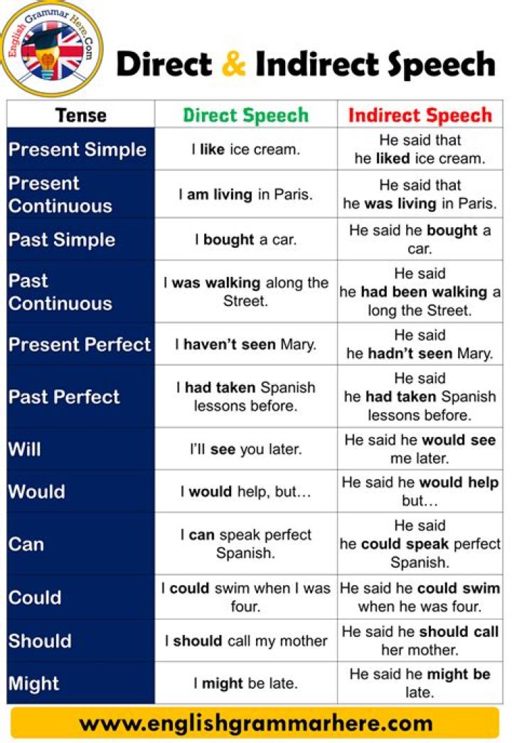 Could have indirect speech?