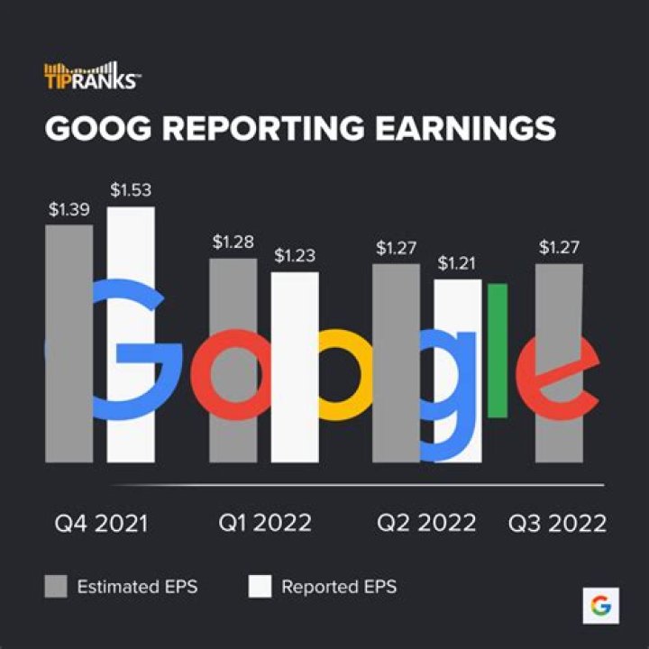 Did google beat earnings?