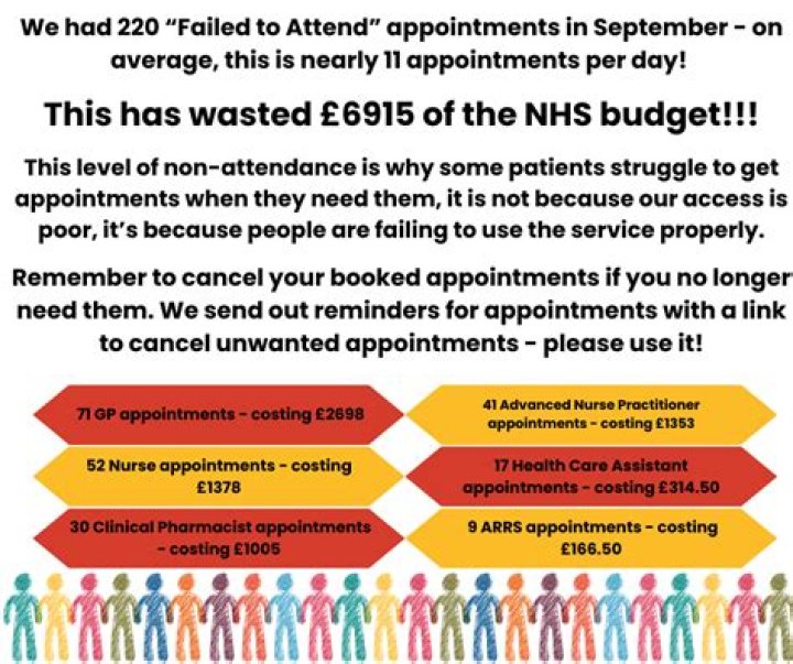 Did not attend rates NHS?