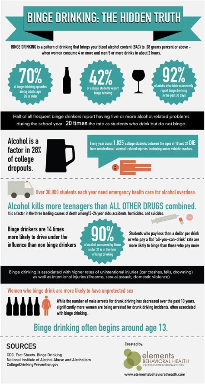 Did raising the drinking age help?