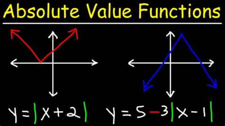 Do absolute value functions have limits?