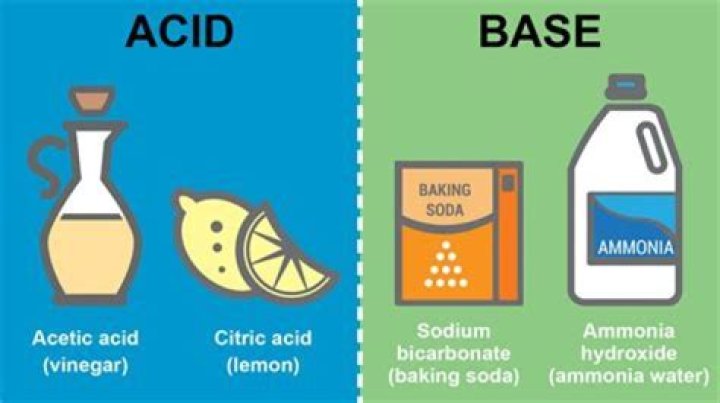 Do acids and bases mix?
