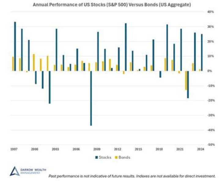 Do amt credits expire?