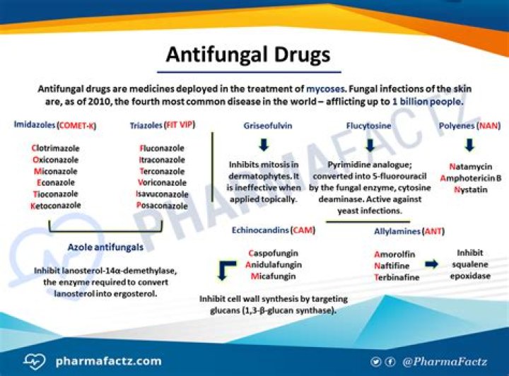 Do antifungal tablets have side effects?