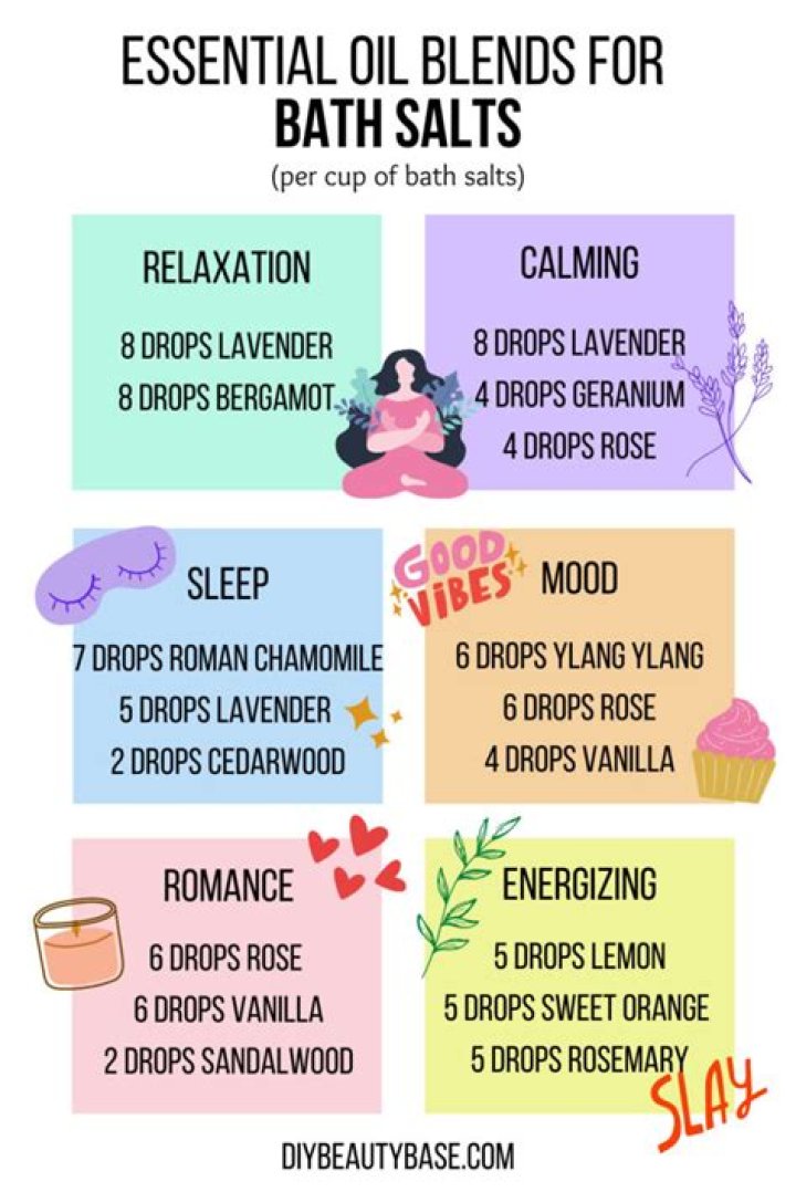 Do bath salts help you lose weight?
