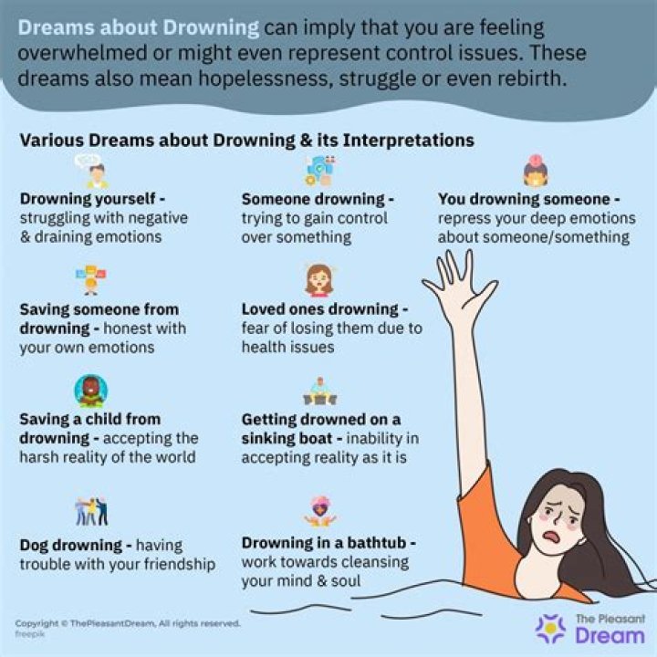 Do drowning dreams mean?
