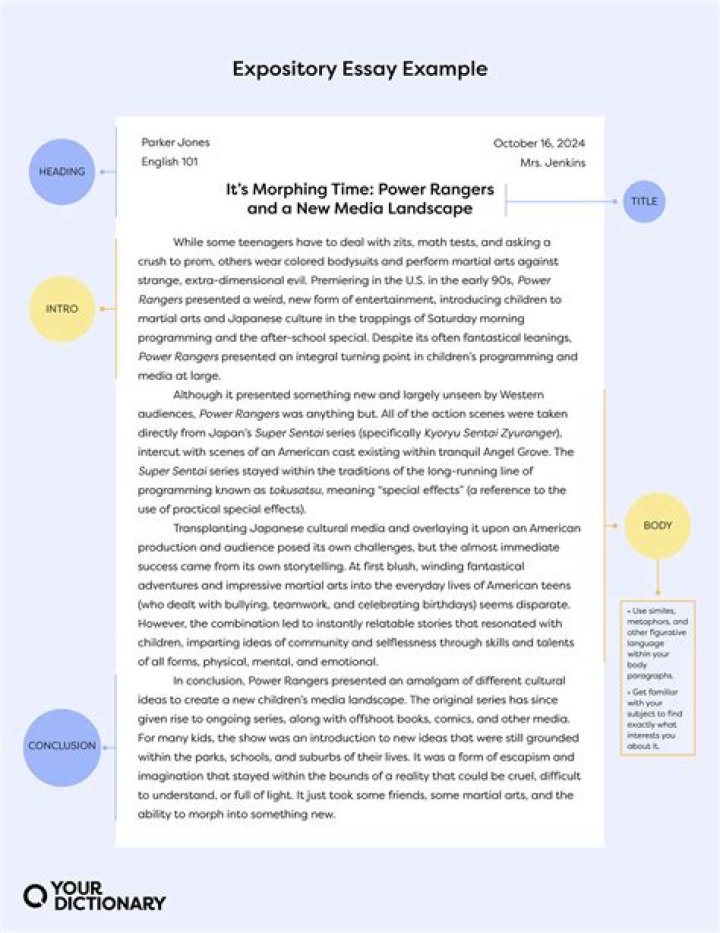 Do expository essays have titles?