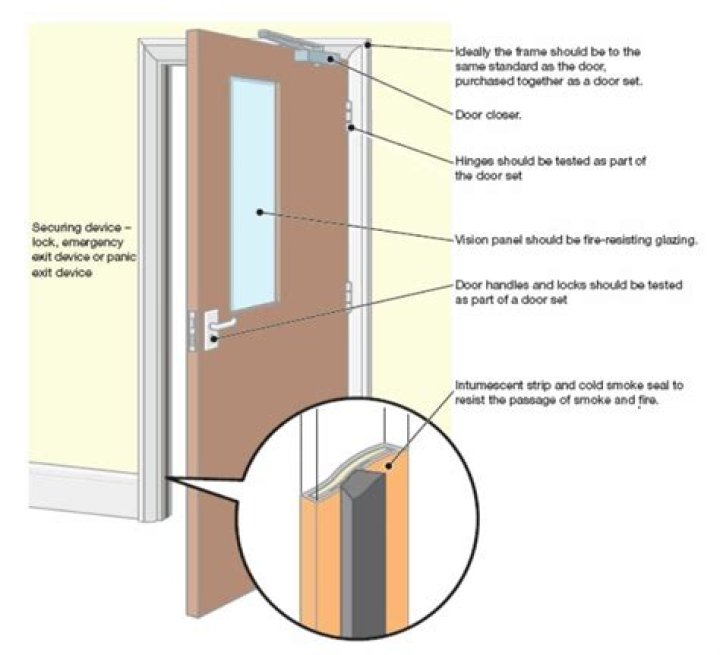 Do fire doors come with intumescent strips?