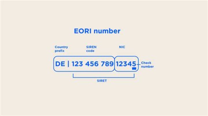Do i need an ori number?