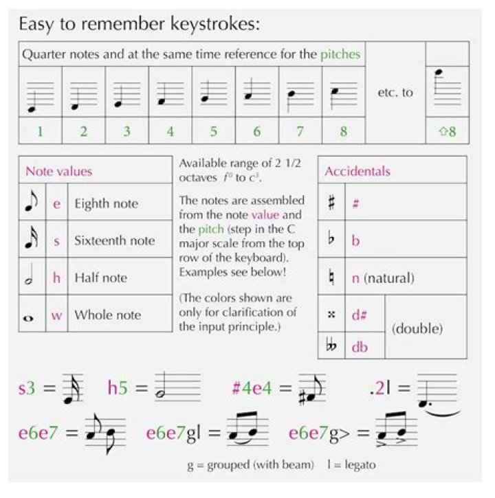 Do keystrokes include spaces?