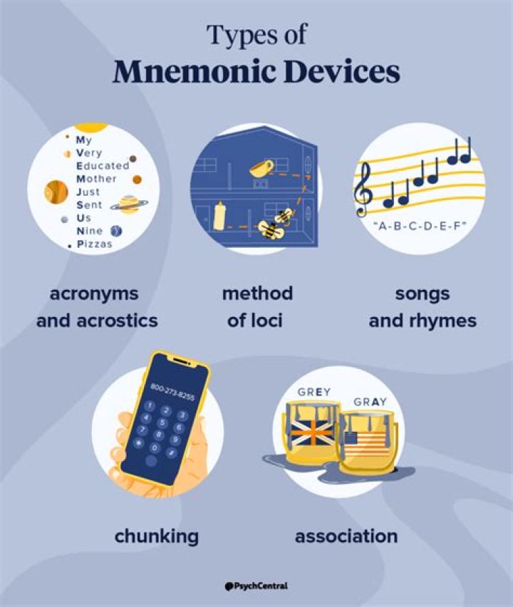 Do mnemonic devices work?