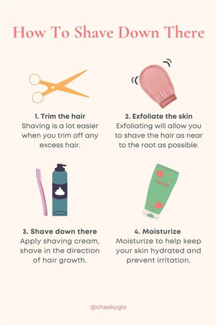 Do most girl shave down there?