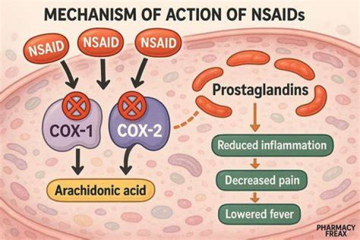 Do nsaids cause drowsiness?