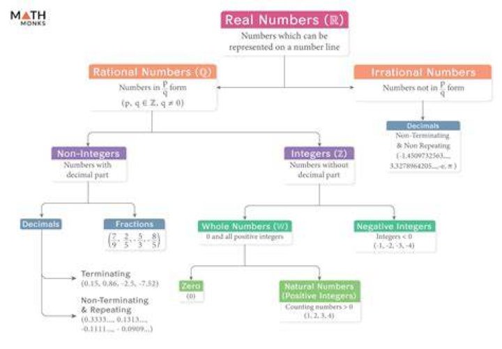 Do real numbers have cardinality?