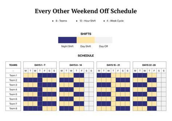 Do residents get weekends off?