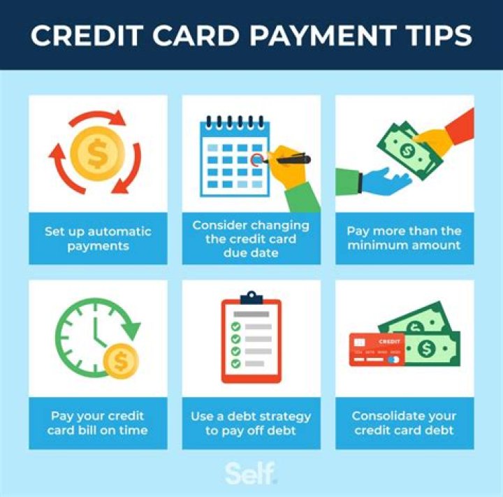 Do returns count as credit card payments?