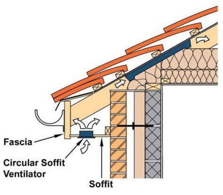 Do soffits need to be vented?