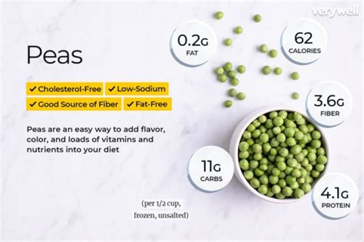 Do split peas have protein?
