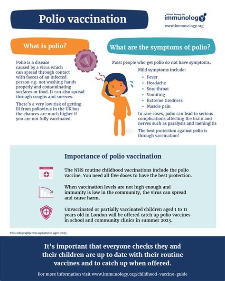 Do we still immunized for polio?