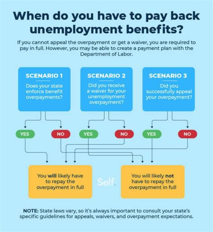 Do you have to pay back margin?