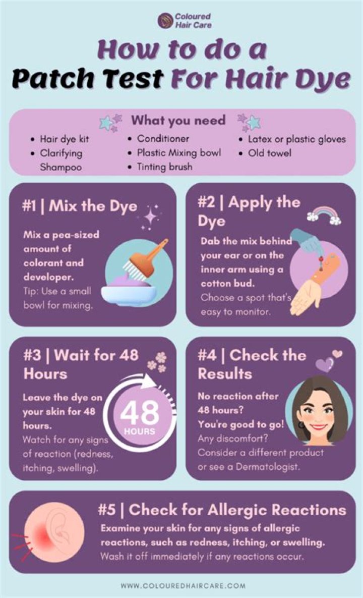 Do you need a patch test for foils?