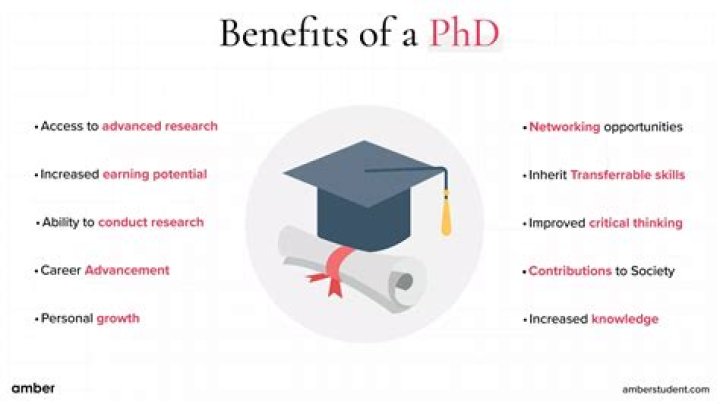 Do you need a phd for biostatistics?