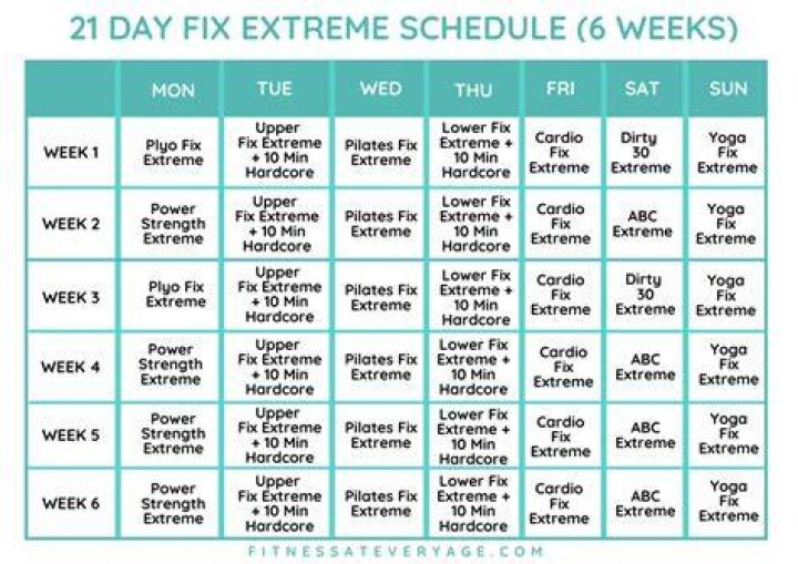 Does 21 day fix Extreme have a modifier?