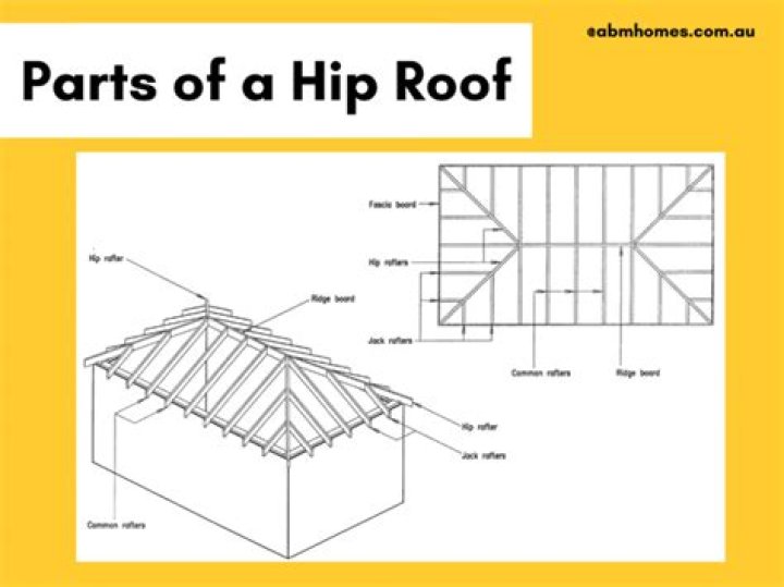 Does a hip roof support itself?