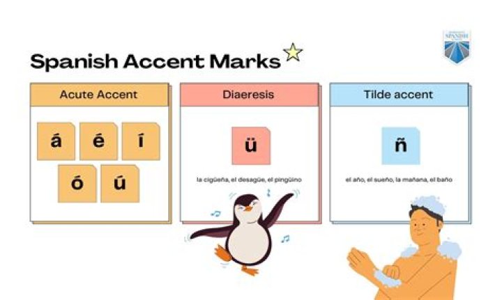 Does a mi me gusta have an accent?