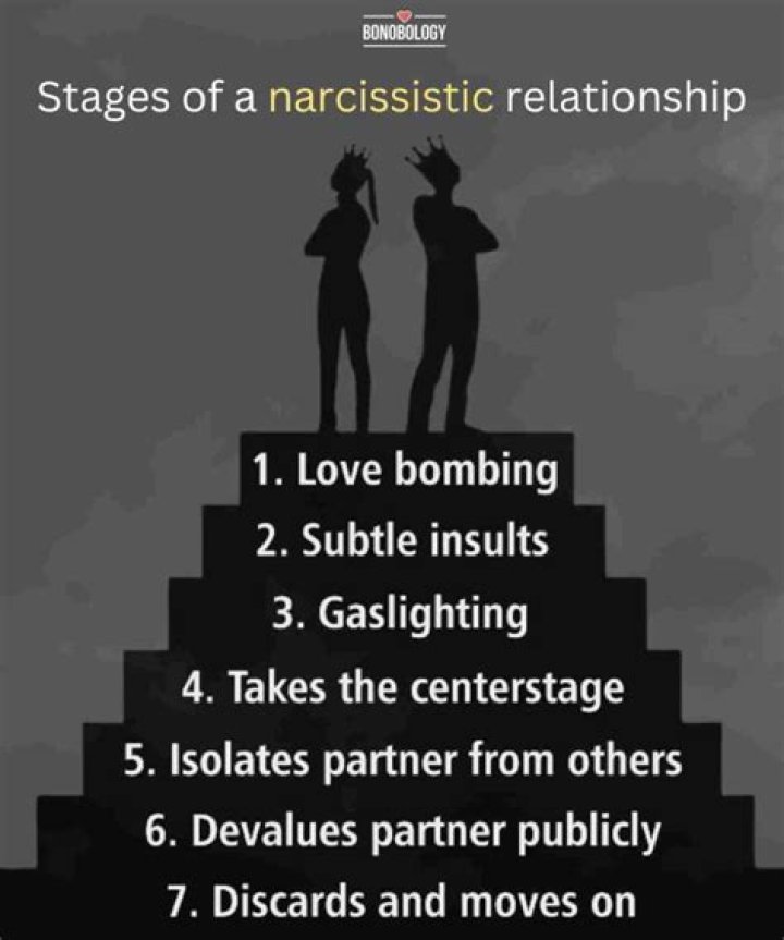 Does a narcissist ever change?