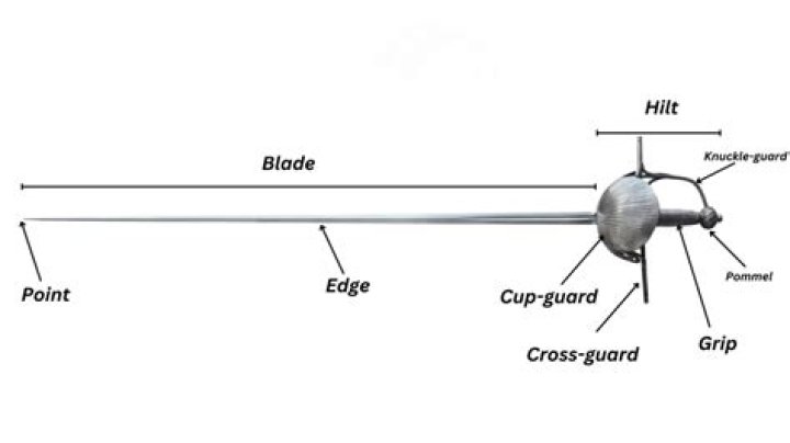 Does a rapier have an edge?