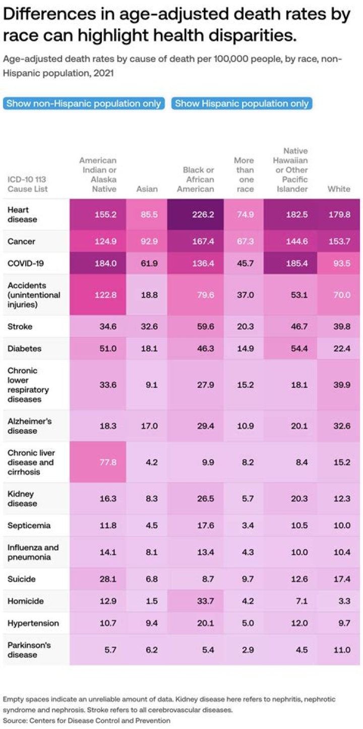 Does all-cause mortality mean?