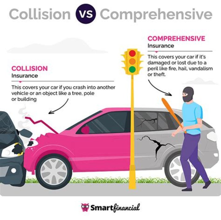 Does all perils include collision?