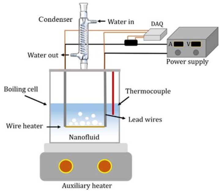 Does alumina transfer heat?