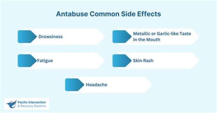 Does antabuse have side effects?