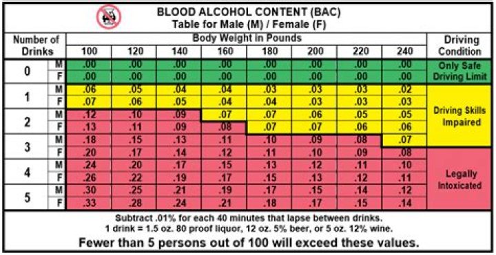Does bac include contingency?
