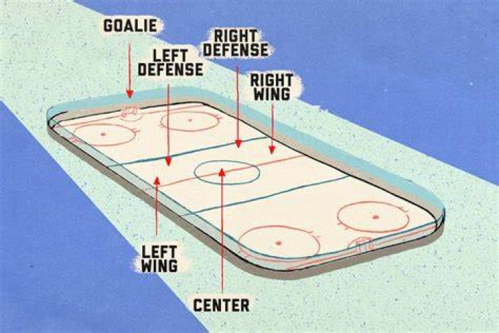Does center always take faceoff?