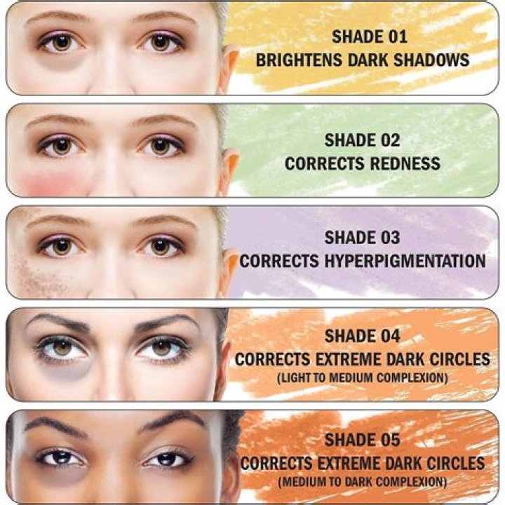 Does color correcting really work?