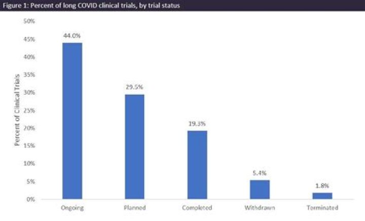 Does covid have long lasting effects?