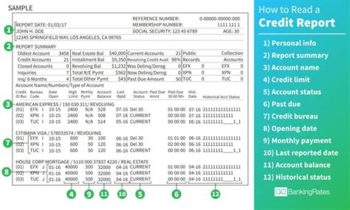 Does deferment show on credit report?