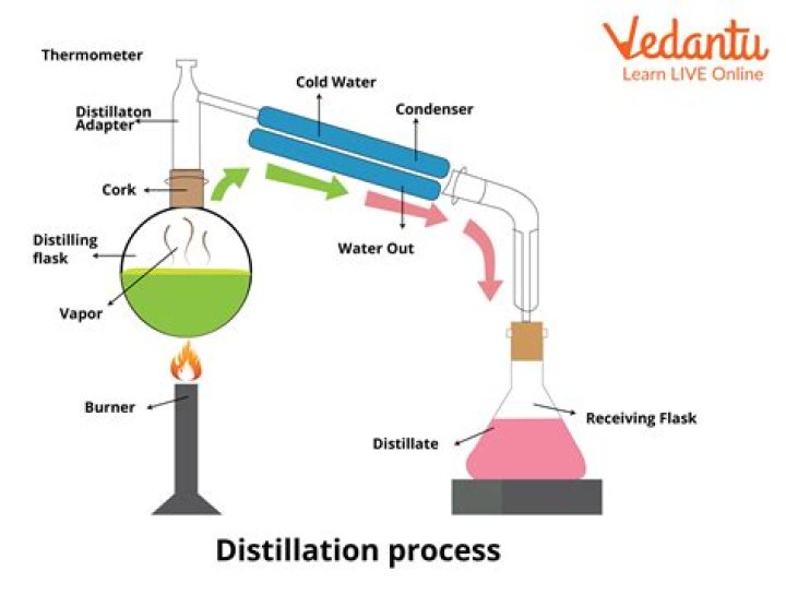Does distilling water remove everything?