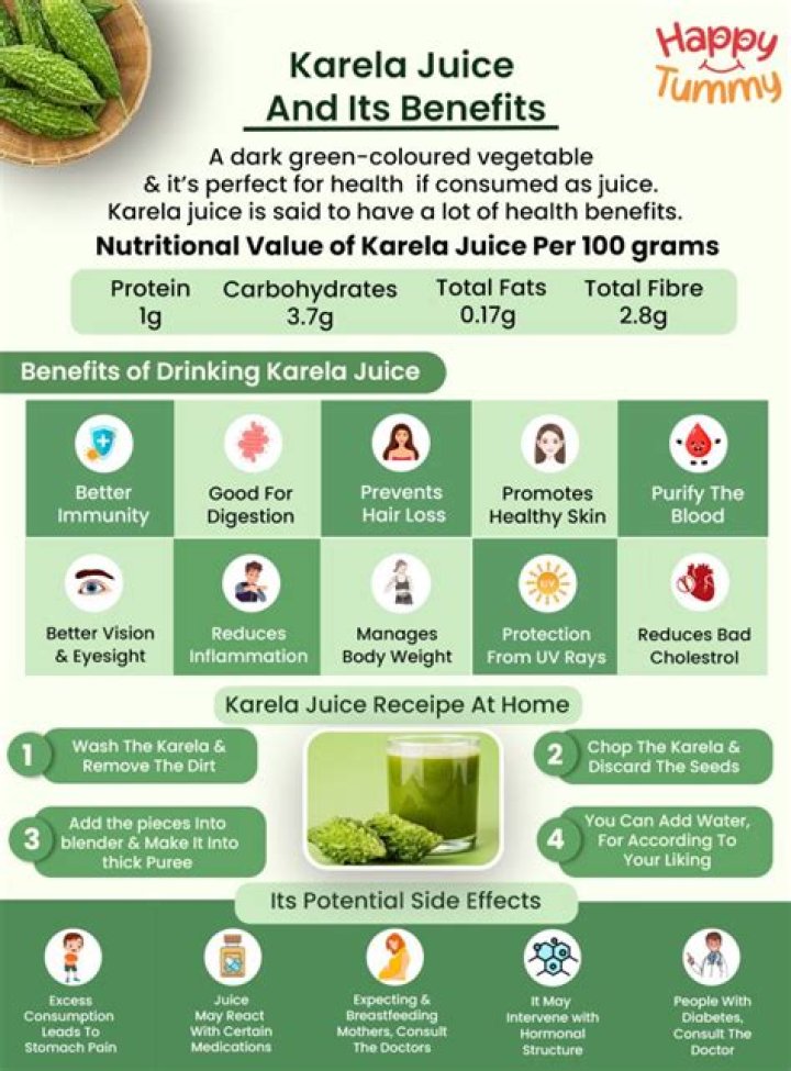 Does drinking karela juice reduce weight?
