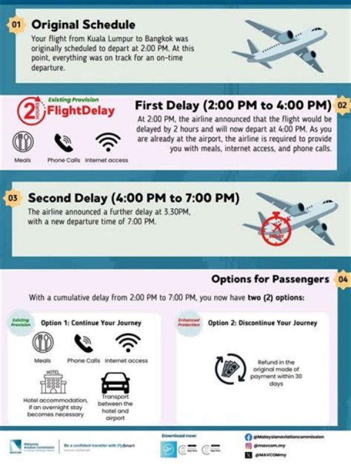 Does flight time include taxiing?