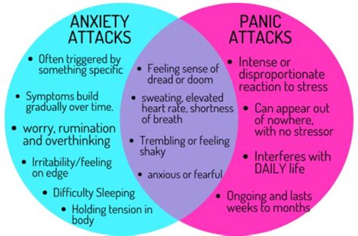 Does hugging help anxiety attacks?
