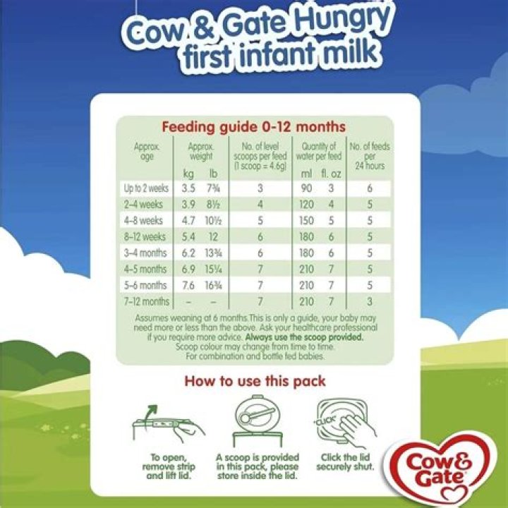 Does hungry baby milk help with wind?