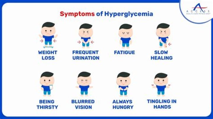 Does hyperglycemia cause somnolence?