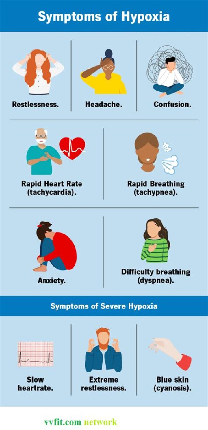 Does hypoxia cause anoxia?