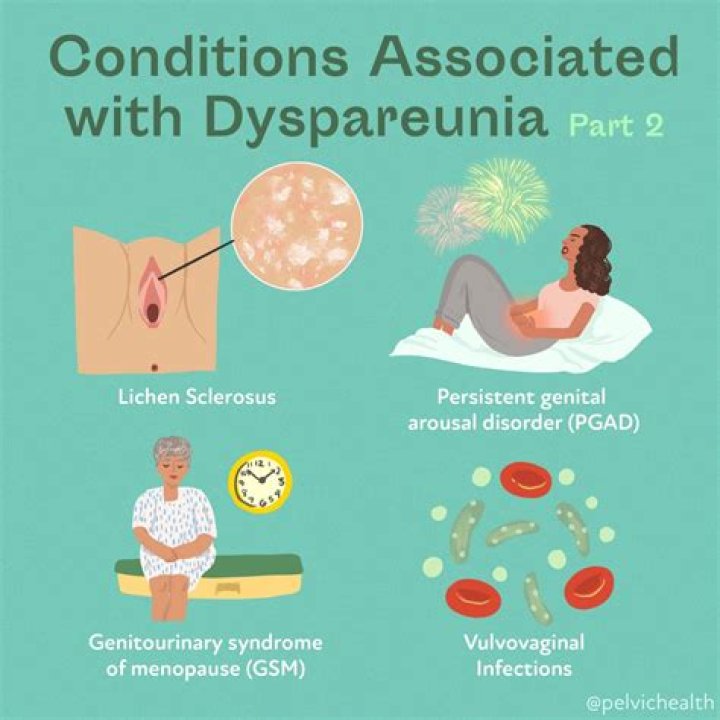 Does hysterectomy cause dyspareunia?