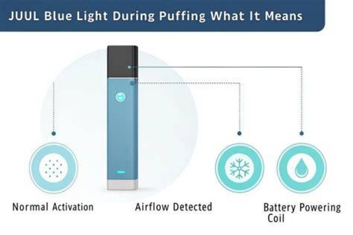 Does juul contain acrolein?